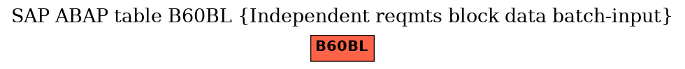 E-R Diagram for table B60BL (Independent reqmts block data batch-input)