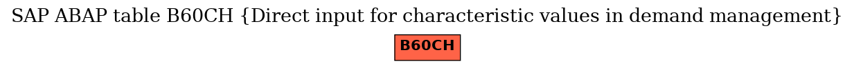 E-R Diagram for table B60CH (Direct input for characteristic values in demand management)