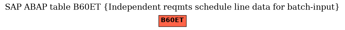 E-R Diagram for table B60ET (Independent reqmts schedule line data for batch-input)