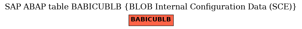 E-R Diagram for table BABICUBLB (BLOB Internal Configuration Data (SCE))