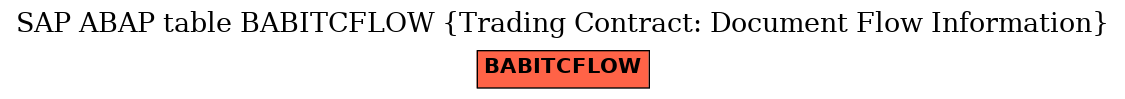 E-R Diagram for table BABITCFLOW (Trading Contract: Document Flow Information)