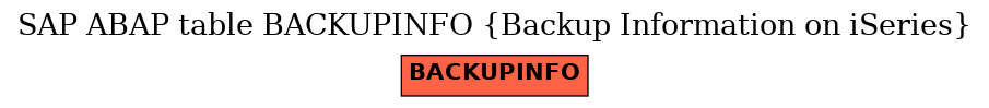 E-R Diagram for table BACKUPINFO (Backup Information on iSeries)
