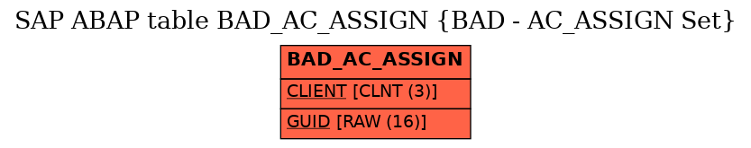 E-R Diagram for table BAD_AC_ASSIGN (BAD - AC_ASSIGN Set)