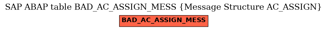 E-R Diagram for table BAD_AC_ASSIGN_MESS (Message Structure AC_ASSIGN)