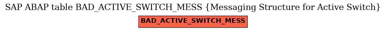 E-R Diagram for table BAD_ACTIVE_SWITCH_MESS (Messaging Structure for Active Switch)