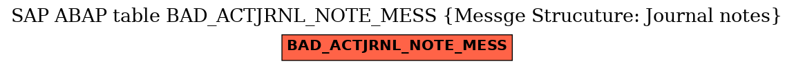 E-R Diagram for table BAD_ACTJRNL_NOTE_MESS (Messge Strucuture: Journal notes)