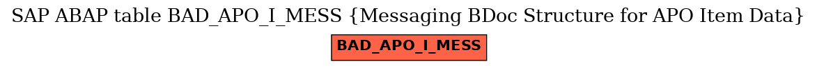 E-R Diagram for table BAD_APO_I_MESS (Messaging BDoc Structure for APO Item Data)