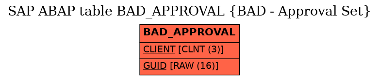 E-R Diagram for table BAD_APPROVAL (BAD - Approval Set)