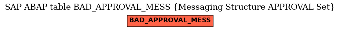 E-R Diagram for table BAD_APPROVAL_MESS (Messaging Structure APPROVAL Set)