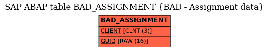 E-R Diagram for table BAD_ASSIGNMENT (BAD - Assignment data)