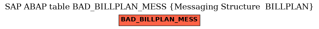 E-R Diagram for table BAD_BILLPLAN_MESS (Messaging Structure  BILLPLAN)