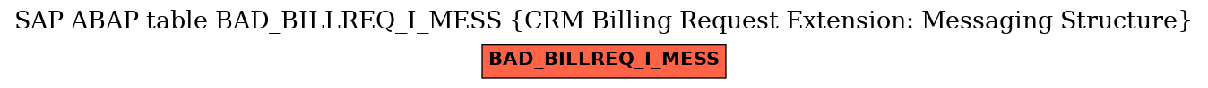 E-R Diagram for table BAD_BILLREQ_I_MESS (CRM Billing Request Extension: Messaging Structure)