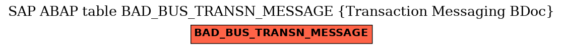 E-R Diagram for table BAD_BUS_TRANSN_MESSAGE (Transaction Messaging BDoc)