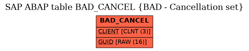 E-R Diagram for table BAD_CANCEL (BAD - Cancellation set)