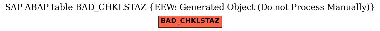 E-R Diagram for table BAD_CHKLSTAZ (EEW: Generated Object (Do not Process Manually))