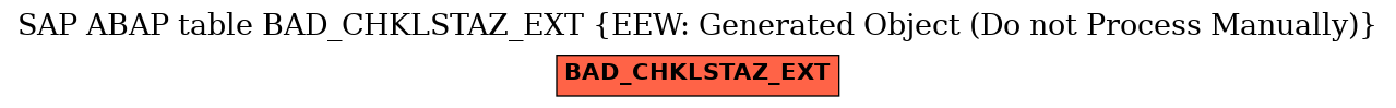 E-R Diagram for table BAD_CHKLSTAZ_EXT (EEW: Generated Object (Do not Process Manually))