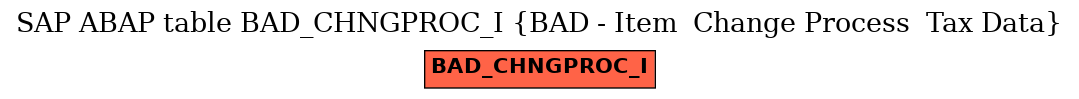 E-R Diagram for table BAD_CHNGPROC_I (BAD - Item  Change Process  Tax Data)