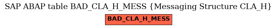 E-R Diagram for table BAD_CLA_H_MESS (Messaging Structure CLA_H)
