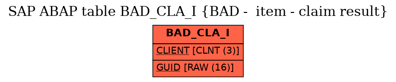 E-R Diagram for table BAD_CLA_I (BAD -  item - claim result)