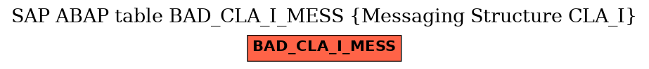 E-R Diagram for table BAD_CLA_I_MESS (Messaging Structure CLA_I)