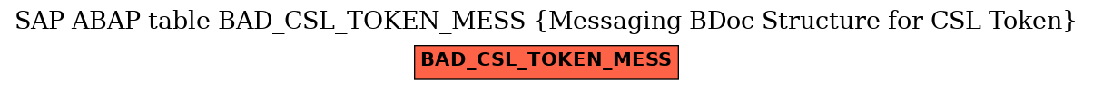 E-R Diagram for table BAD_CSL_TOKEN_MESS (Messaging BDoc Structure for CSL Token)