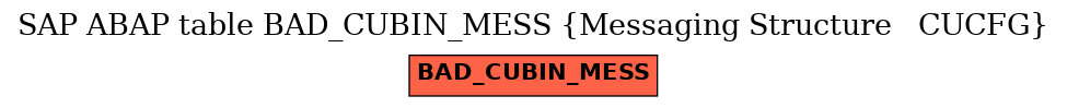 E-R Diagram for table BAD_CUBIN_MESS (Messaging Structure   CUCFG)
