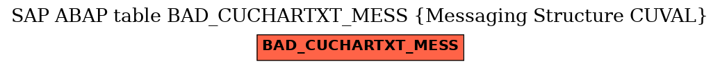 E-R Diagram for table BAD_CUCHARTXT_MESS (Messaging Structure CUVAL)