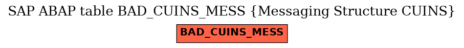 E-R Diagram for table BAD_CUINS_MESS (Messaging Structure CUINS)