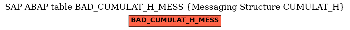 E-R Diagram for table BAD_CUMULAT_H_MESS (Messaging Structure CUMULAT_H)