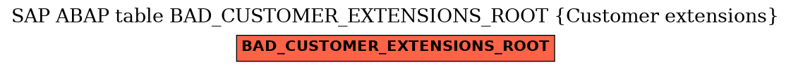 E-R Diagram for table BAD_CUSTOMER_EXTENSIONS_ROOT (Customer extensions)