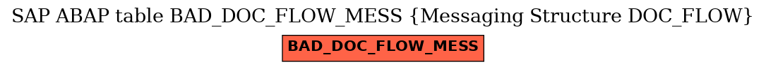 E-R Diagram for table BAD_DOC_FLOW_MESS (Messaging Structure DOC_FLOW)