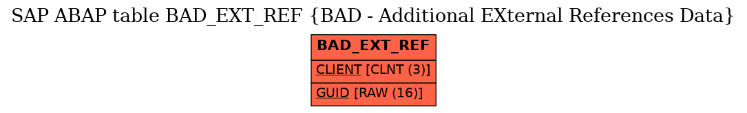 E-R Diagram for table BAD_EXT_REF (BAD - Additional EXternal References Data)