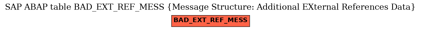 E-R Diagram for table BAD_EXT_REF_MESS (Message Structure: Additional EXternal References Data)