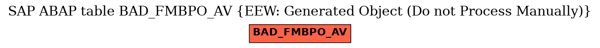 E-R Diagram for table BAD_FMBPO_AV (EEW: Generated Object (Do not Process Manually))
