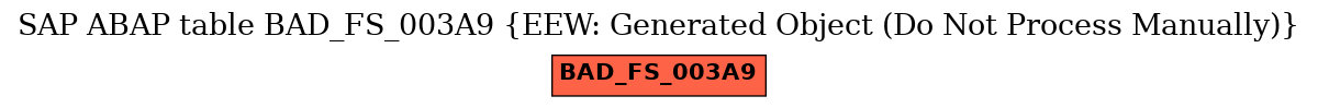 E-R Diagram for table BAD_FS_003A9 (EEW: Generated Object (Do Not Process Manually))