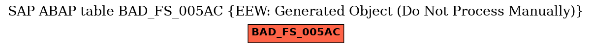 E-R Diagram for table BAD_FS_005AC (EEW: Generated Object (Do Not Process Manually))