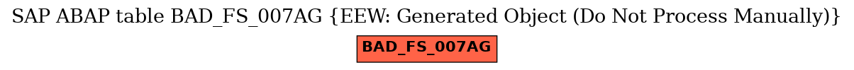 E-R Diagram for table BAD_FS_007AG (EEW: Generated Object (Do Not Process Manually))