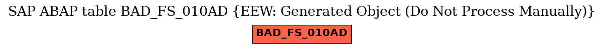 E-R Diagram for table BAD_FS_010AD (EEW: Generated Object (Do Not Process Manually))