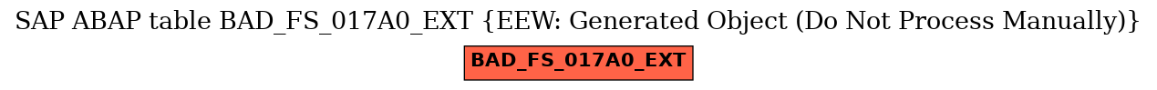 E-R Diagram for table BAD_FS_017A0_EXT (EEW: Generated Object (Do Not Process Manually))