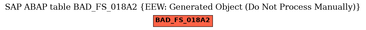 E-R Diagram for table BAD_FS_018A2 (EEW: Generated Object (Do Not Process Manually))