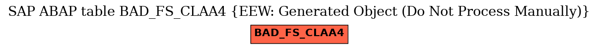 E-R Diagram for table BAD_FS_CLAA4 (EEW: Generated Object (Do Not Process Manually))