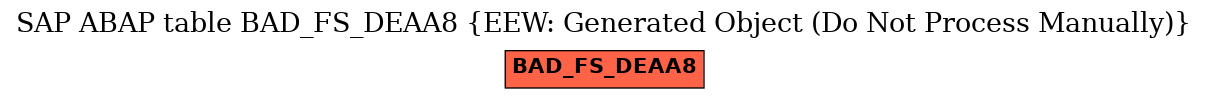 E-R Diagram for table BAD_FS_DEAA8 (EEW: Generated Object (Do Not Process Manually))