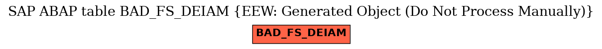 E-R Diagram for table BAD_FS_DEIAM (EEW: Generated Object (Do Not Process Manually))