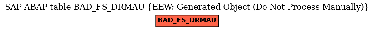 E-R Diagram for table BAD_FS_DRMAU (EEW: Generated Object (Do Not Process Manually))
