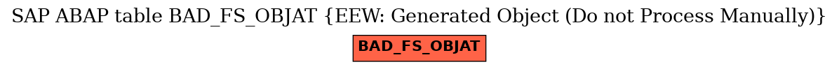 E-R Diagram for table BAD_FS_OBJAT (EEW: Generated Object (Do not Process Manually))