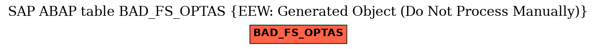 E-R Diagram for table BAD_FS_OPTAS (EEW: Generated Object (Do Not Process Manually))
