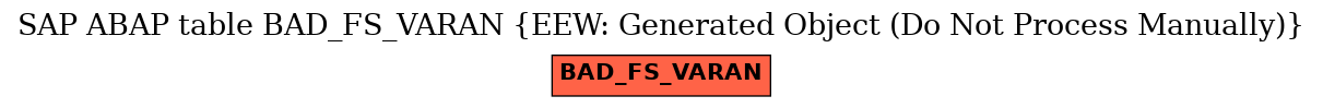 E-R Diagram for table BAD_FS_VARAN (EEW: Generated Object (Do Not Process Manually))