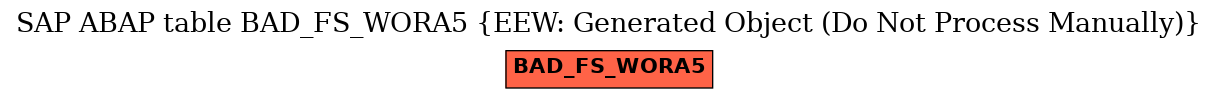 E-R Diagram for table BAD_FS_WORA5 (EEW: Generated Object (Do Not Process Manually))