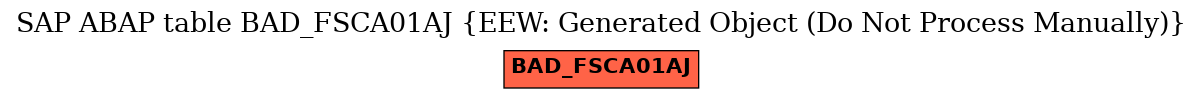 E-R Diagram for table BAD_FSCA01AJ (EEW: Generated Object (Do Not Process Manually))