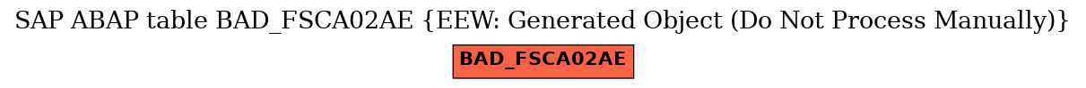 E-R Diagram for table BAD_FSCA02AE (EEW: Generated Object (Do Not Process Manually))
